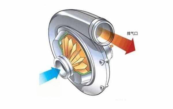 涡轮增压器的工作原理是什么？涡轮增压器工作原理图-