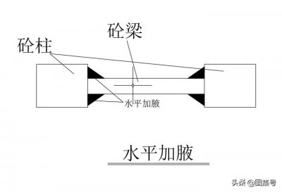 ​什么是梁加腋，梁竖向加腋和水平加腋，附手绘图纸、三位立体照片