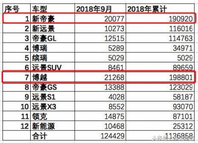 ​19款博越堪比换脸，尺寸提升，换装1.5T三缸机，符合国六标准！